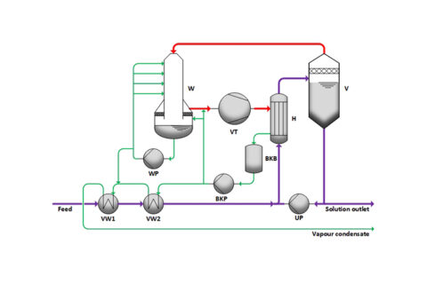 EBNER receives order for cover salt regeneration from Germany