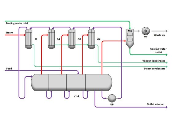 Flash evaporation principle