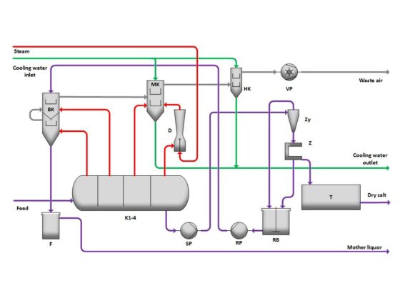 Vacuum cooling crystallization principle