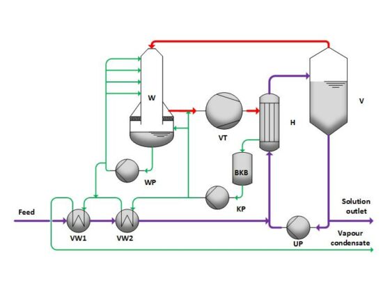 Mechanische Brüdenverdichtung Prinzip