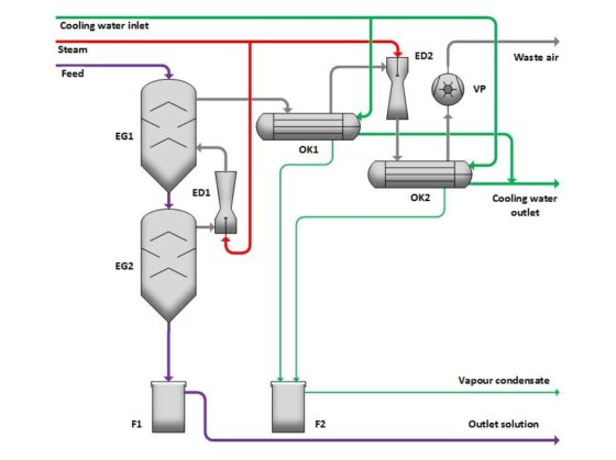 Degassing principle